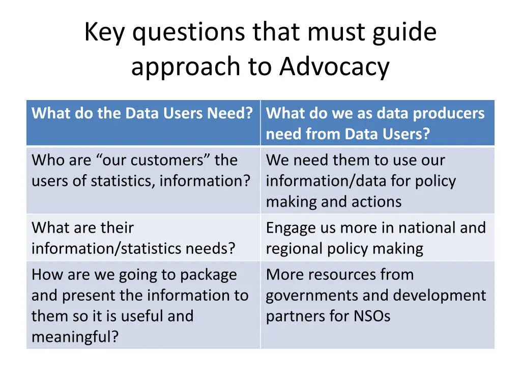 key questions that must guide approach to advocacy