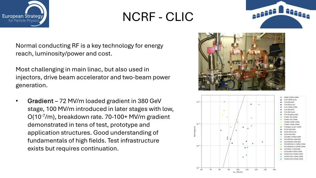 ncrf clic