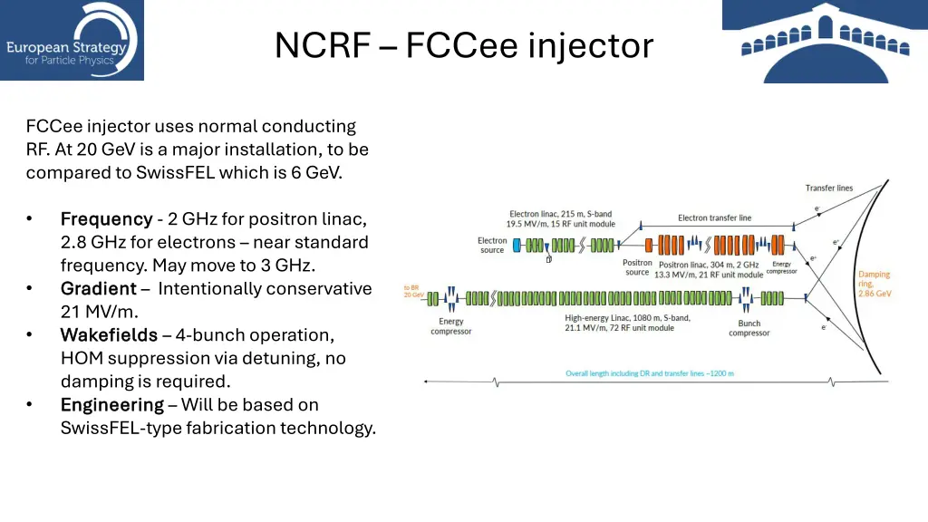 ncrf fccee injector