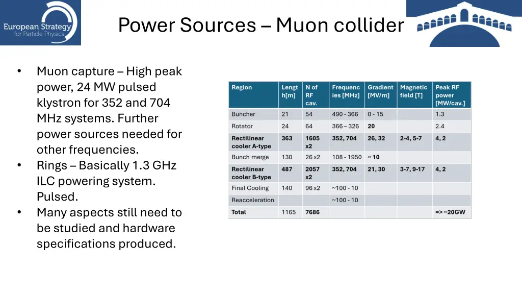 power sources muon collider