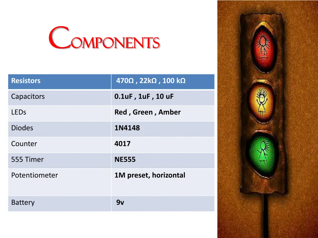c c omponents omponents