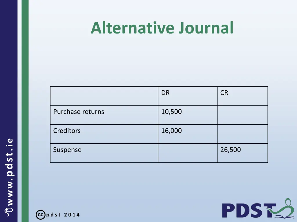 alternative journal