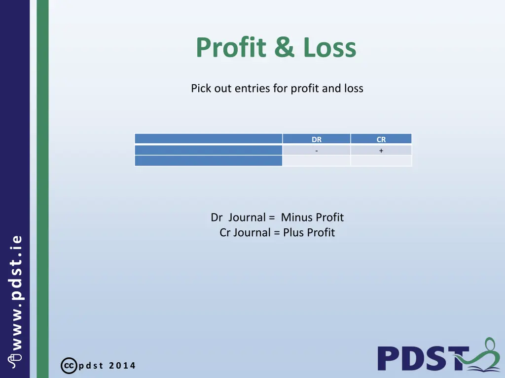 profit loss