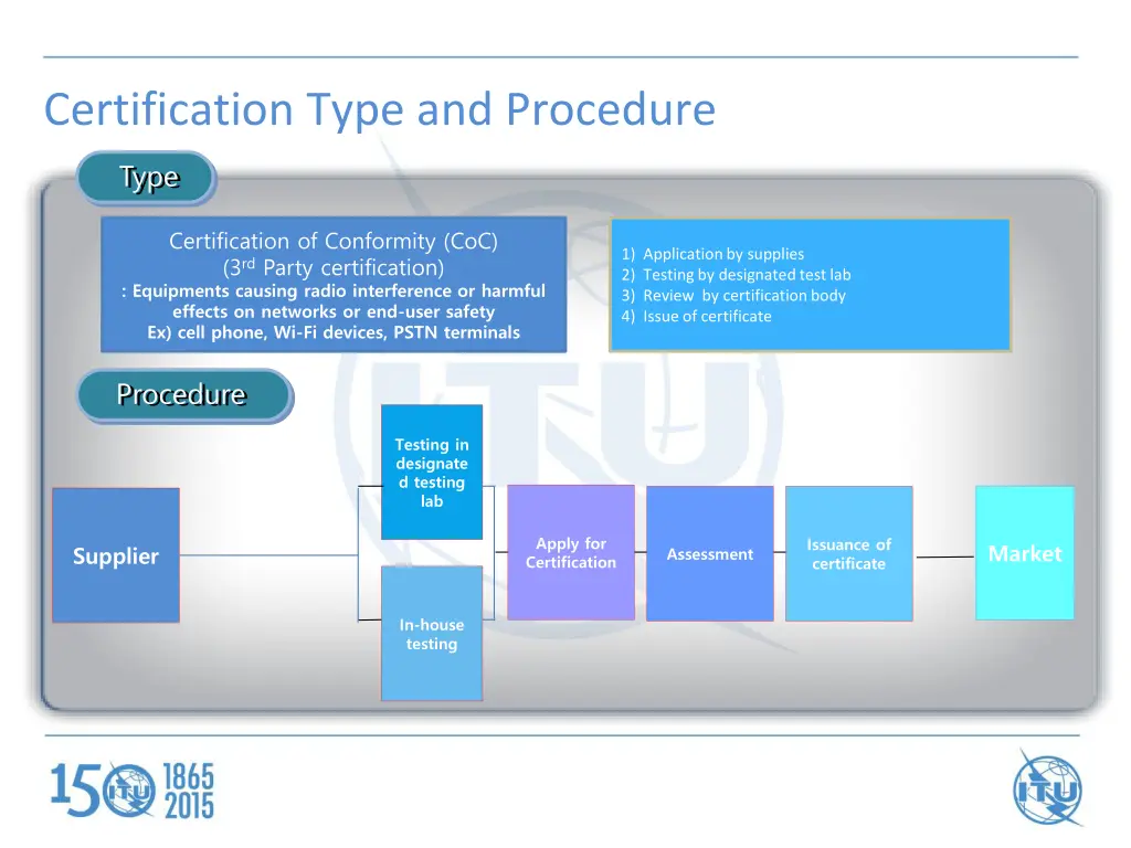 certification type and procedure
