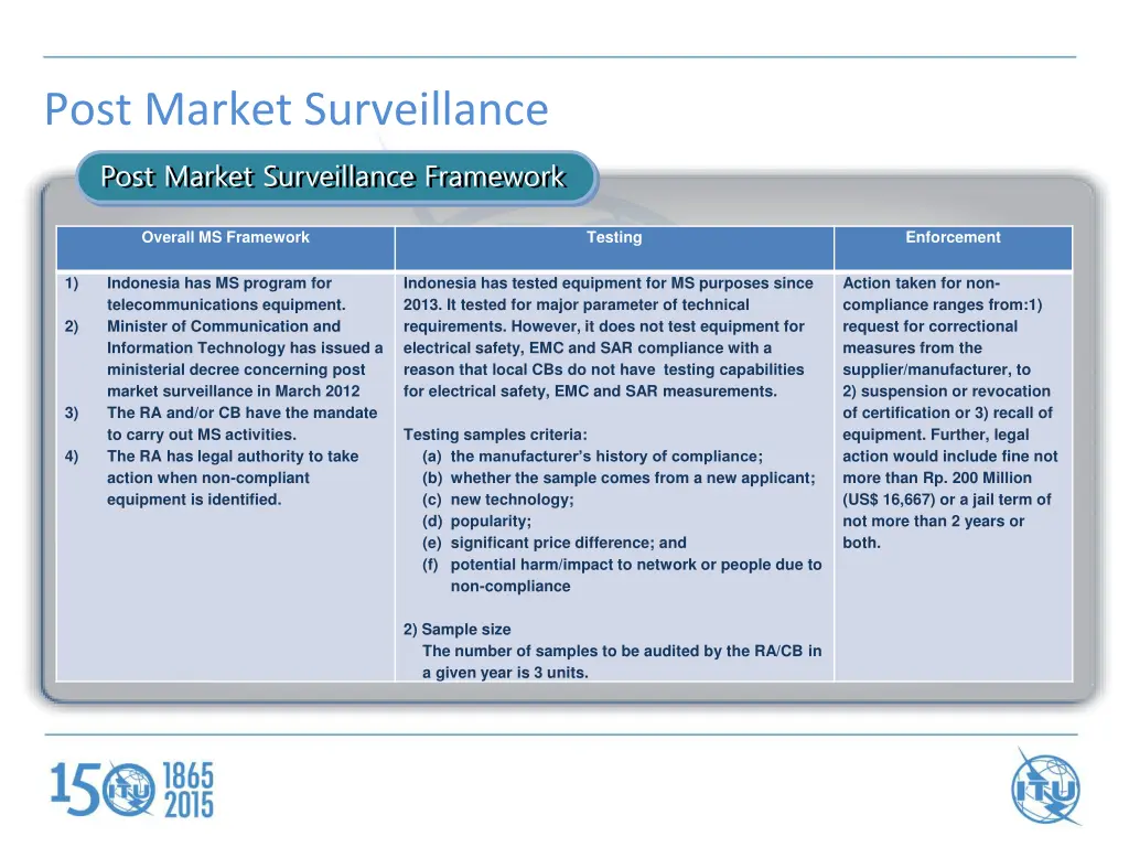 post market surveillance 1