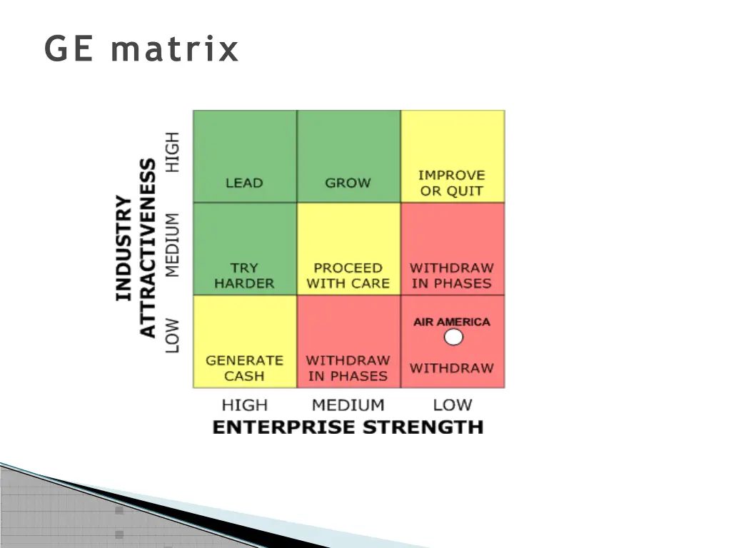 ge matrix 2