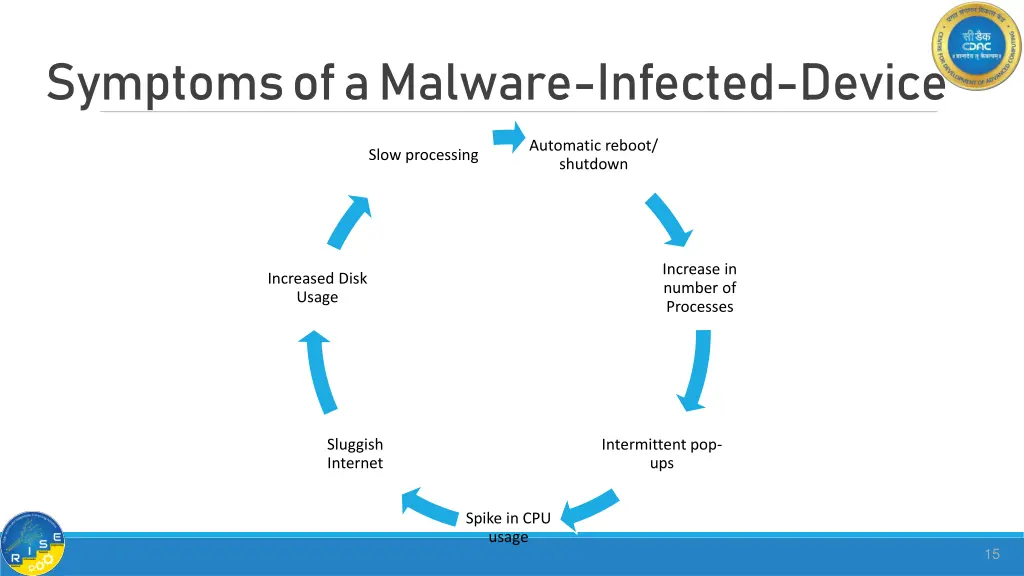 symptoms of a malware infected device