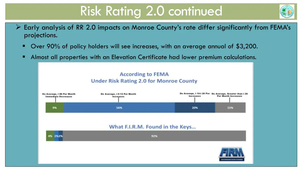 risk rating 2 0 continued early analysis