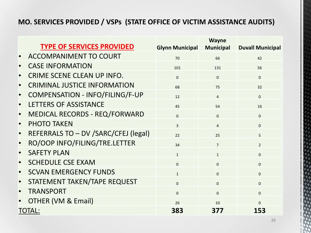 mo services provided vsps state office of victim