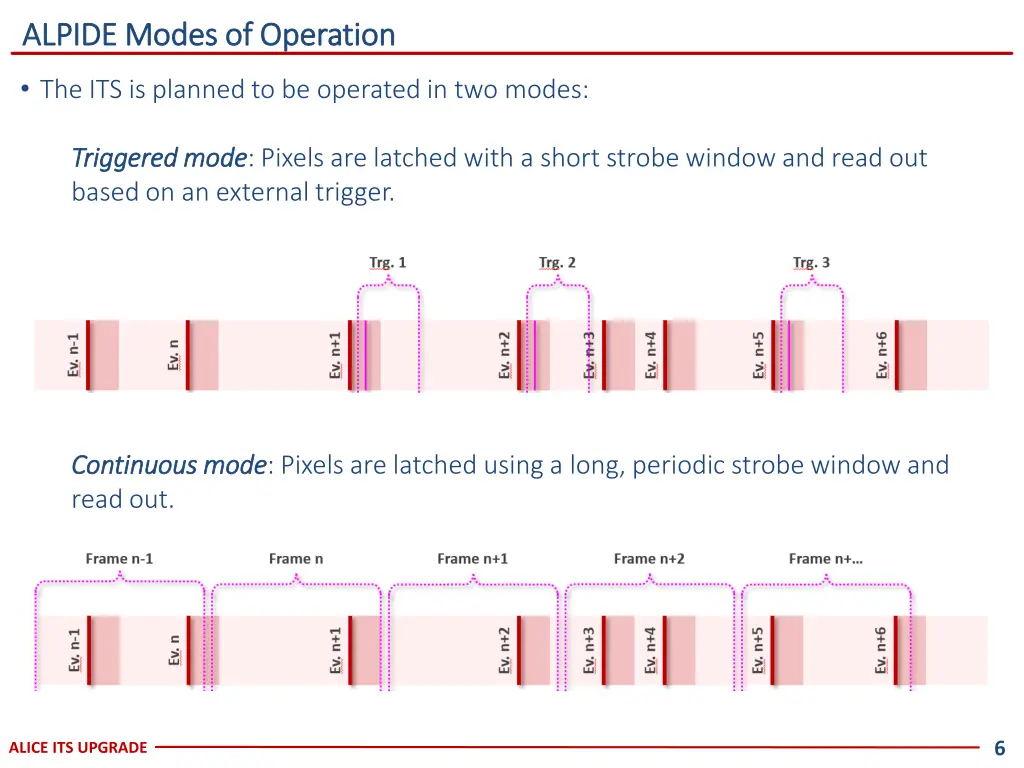 alpide modes of operation alpide modes