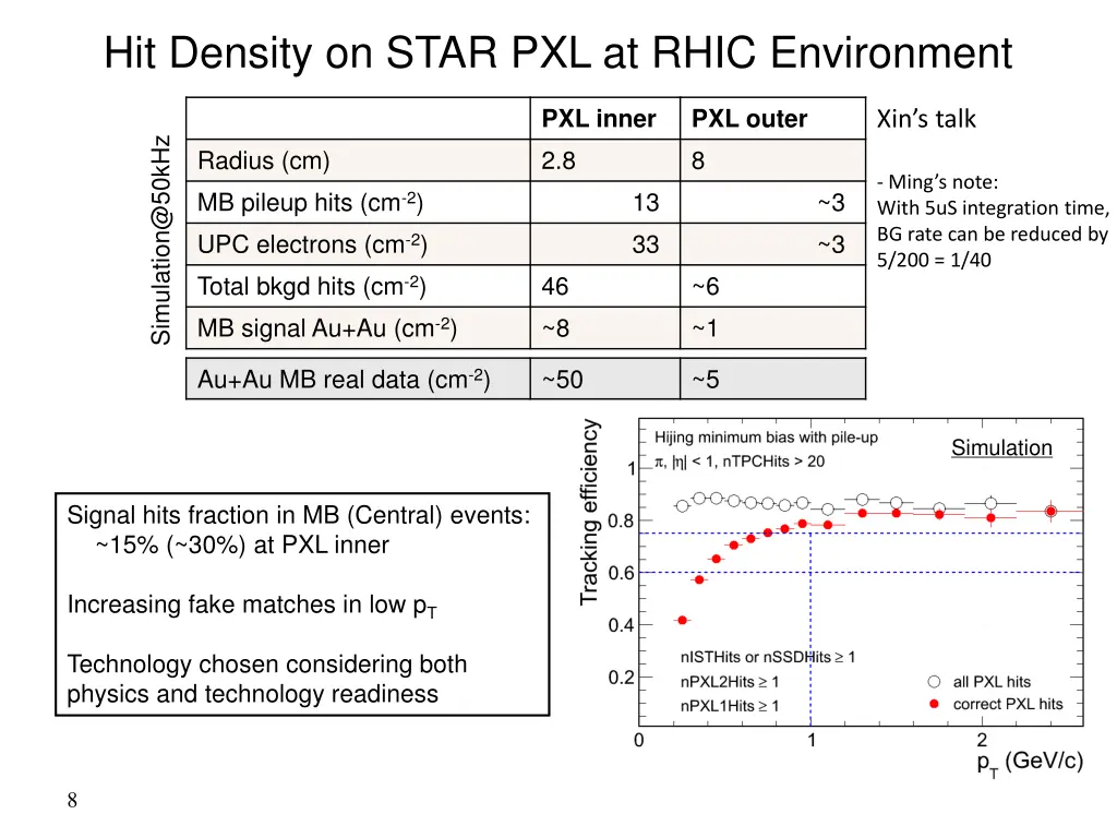 hit density on star pxl at rhic environment
