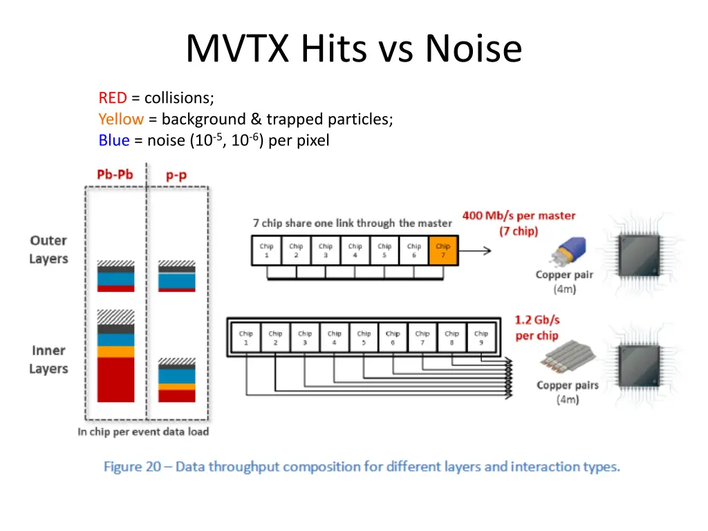 mvtx hits vs noise