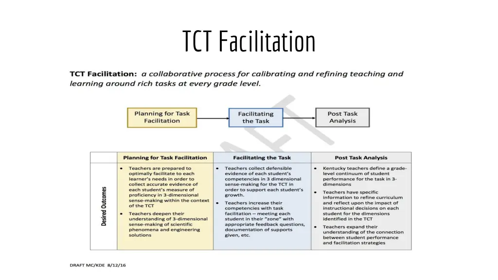 tct facilitation