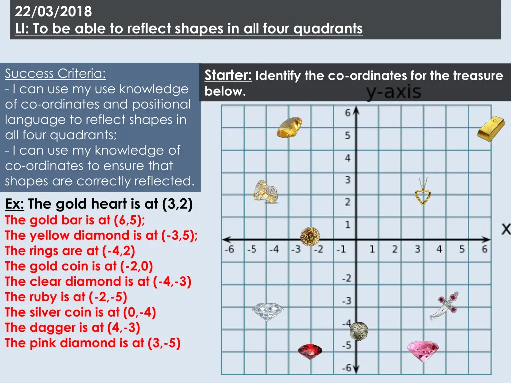 22 03 2018 li to be able to reflect shapes 1
