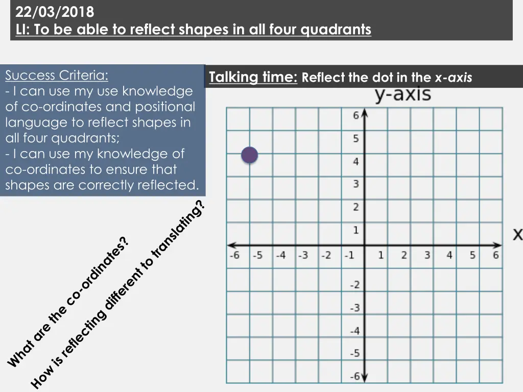 22 03 2018 li to be able to reflect shapes 10