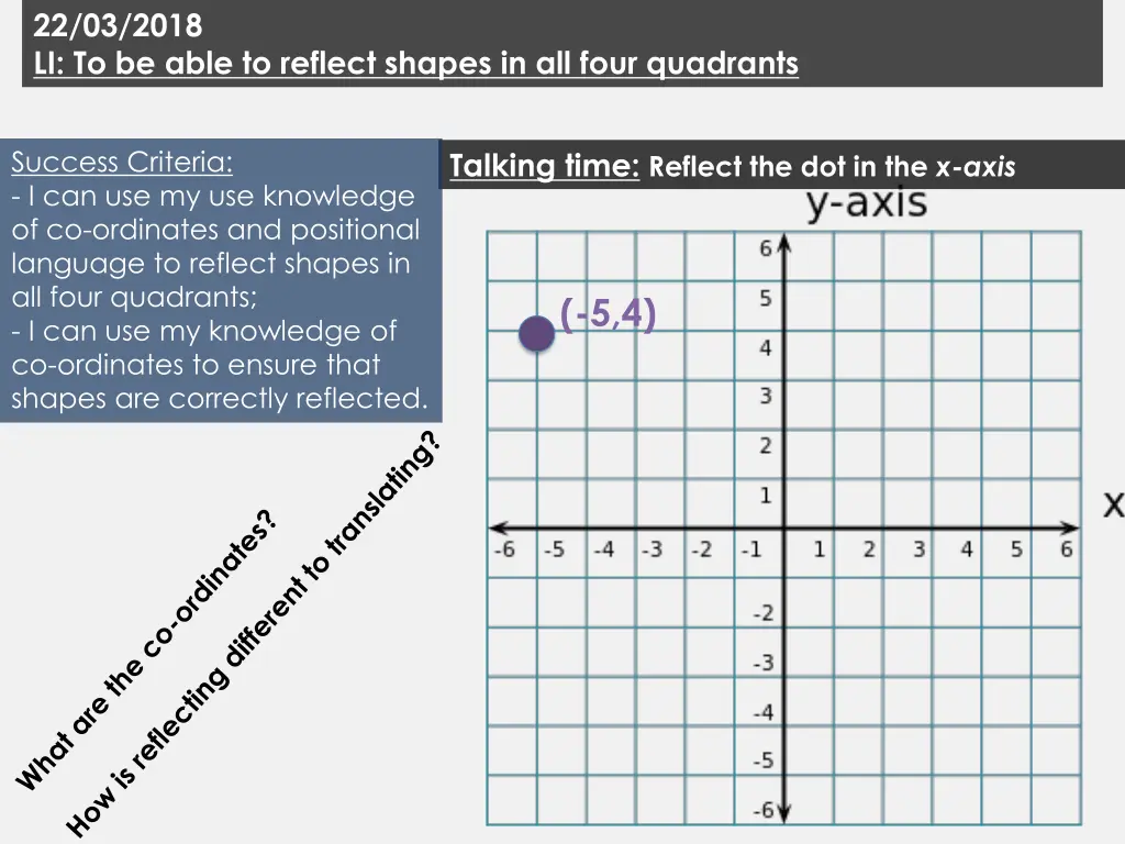 22 03 2018 li to be able to reflect shapes 11