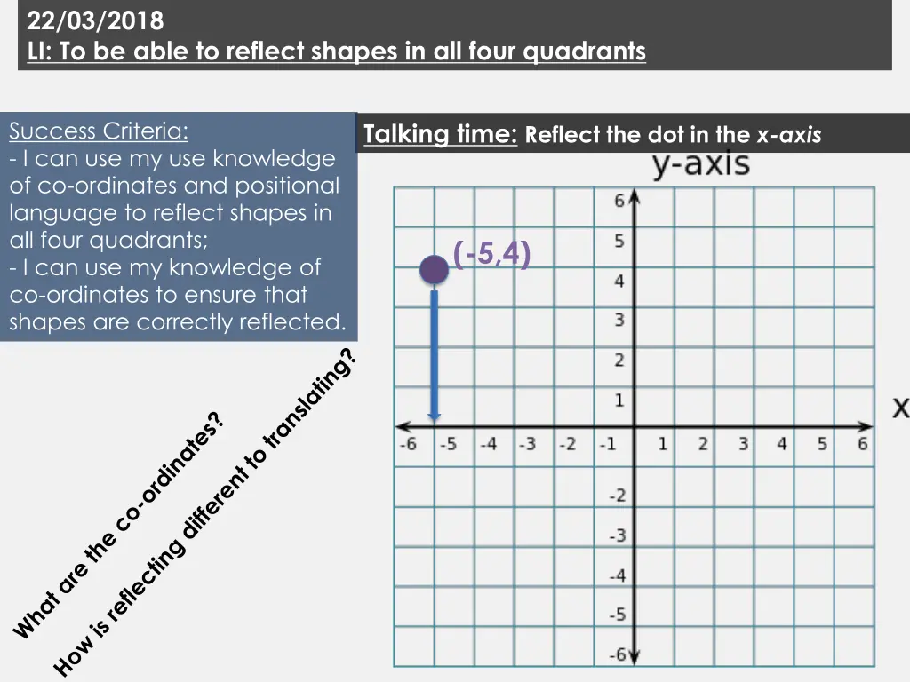 22 03 2018 li to be able to reflect shapes 12