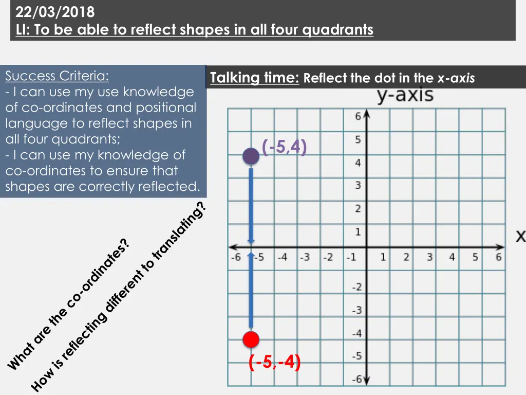 22 03 2018 li to be able to reflect shapes 13