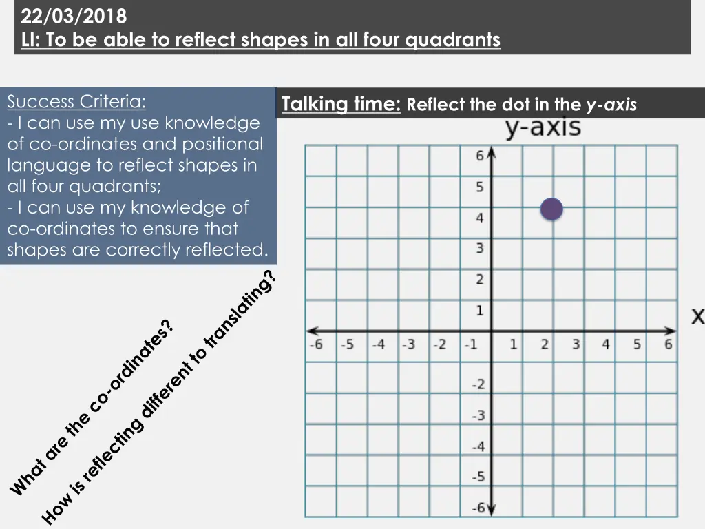 22 03 2018 li to be able to reflect shapes 14