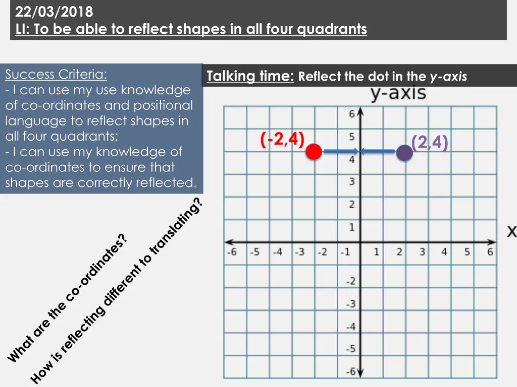 22 03 2018 li to be able to reflect shapes 17