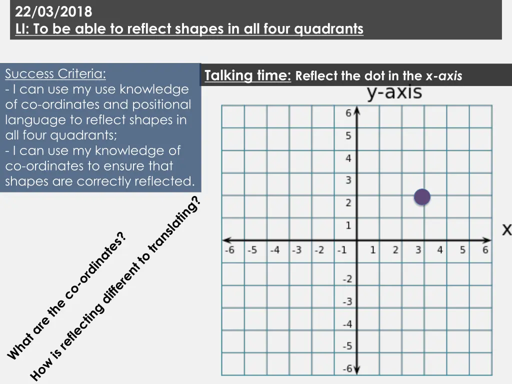 22 03 2018 li to be able to reflect shapes 2