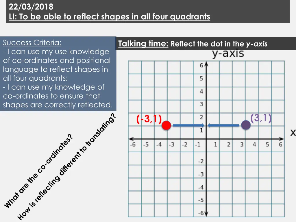 22 03 2018 li to be able to reflect shapes 21