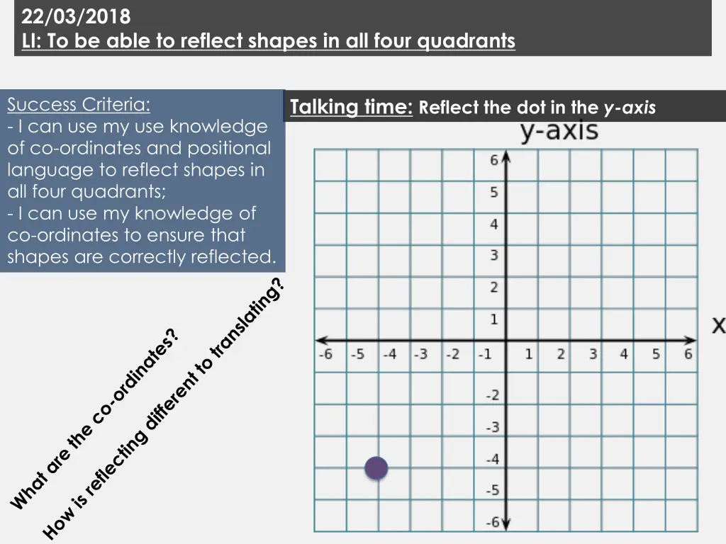 22 03 2018 li to be able to reflect shapes 22
