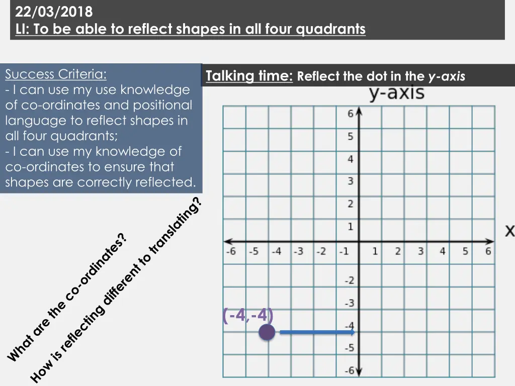 22 03 2018 li to be able to reflect shapes 24