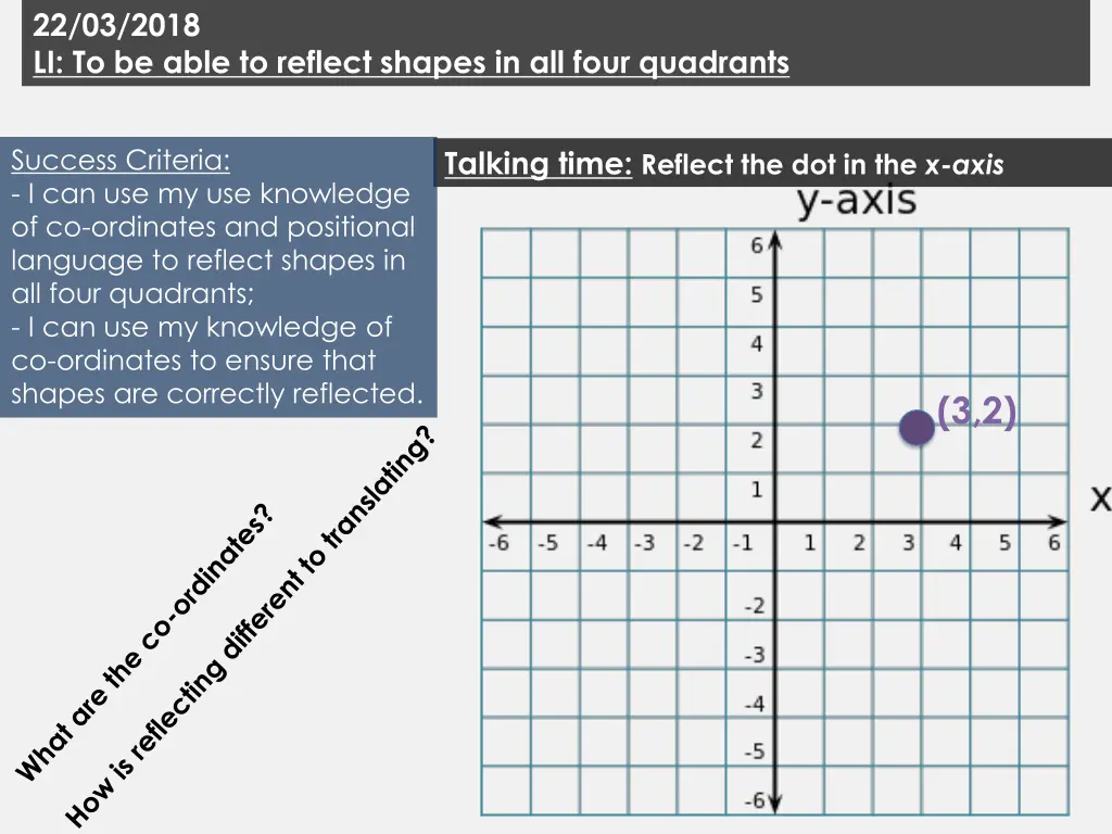 22 03 2018 li to be able to reflect shapes 3