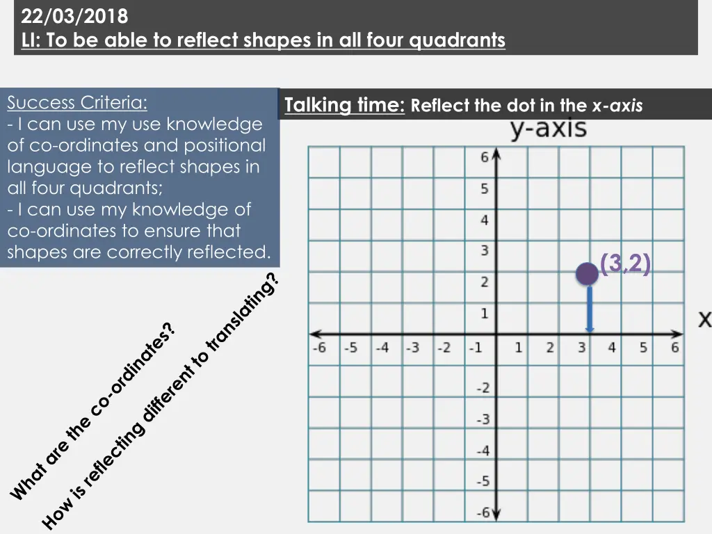 22 03 2018 li to be able to reflect shapes 4