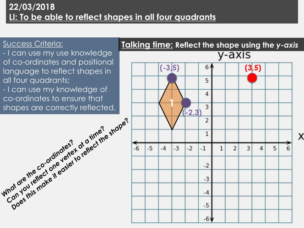 22 03 2018 li to be able to reflect shapes 45