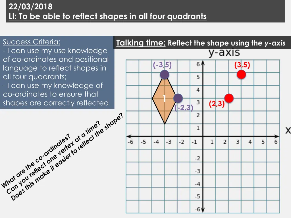 22 03 2018 li to be able to reflect shapes 46