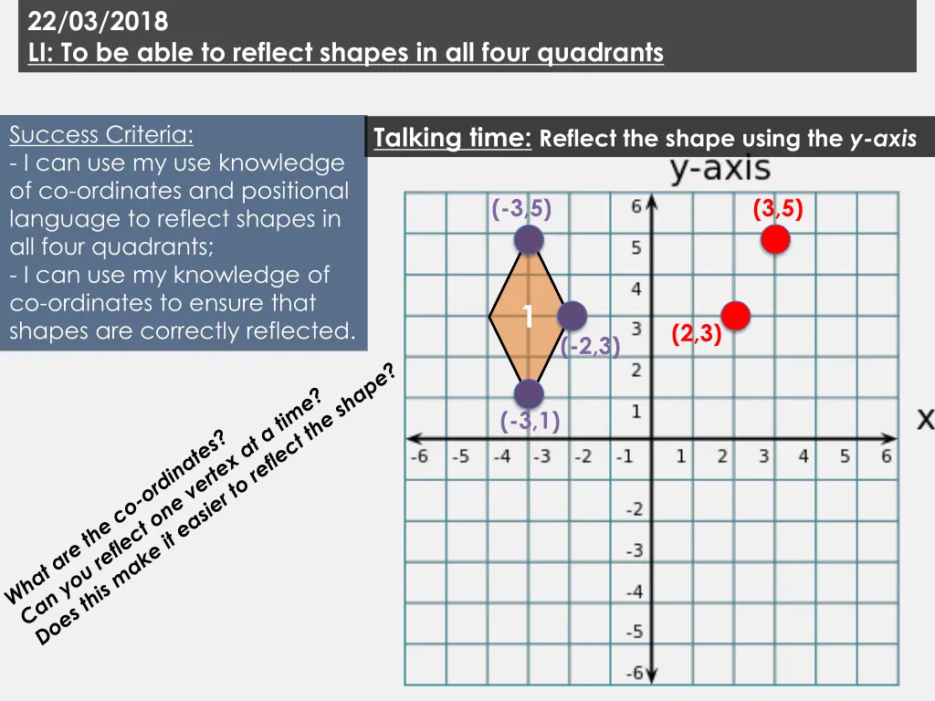 22 03 2018 li to be able to reflect shapes 47