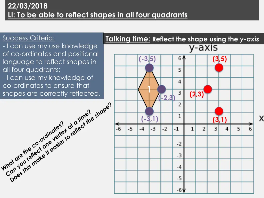 22 03 2018 li to be able to reflect shapes 48