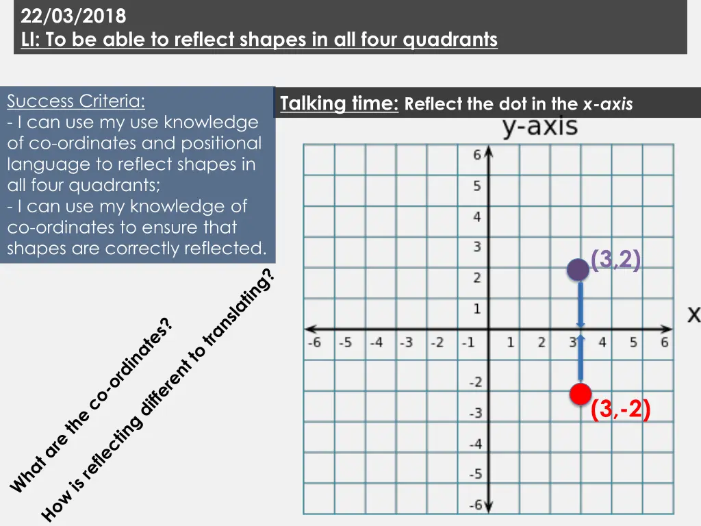 22 03 2018 li to be able to reflect shapes 5