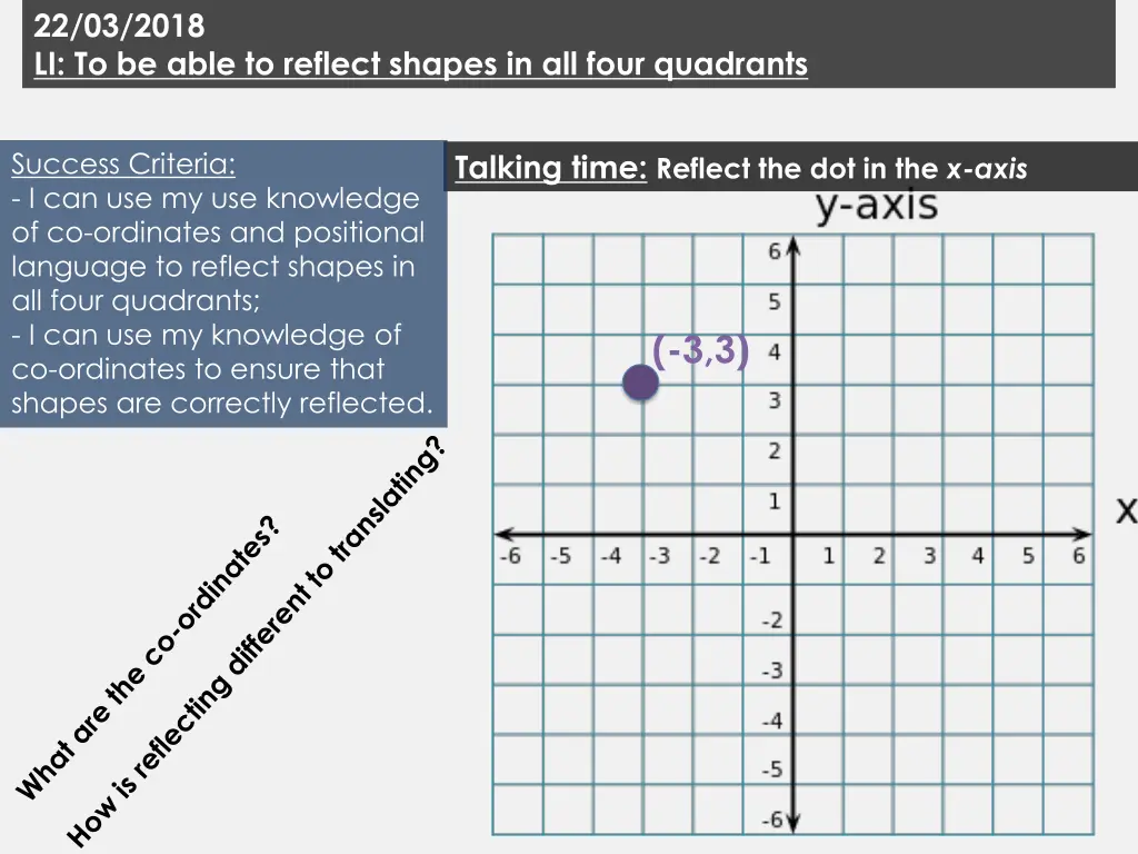22 03 2018 li to be able to reflect shapes 7