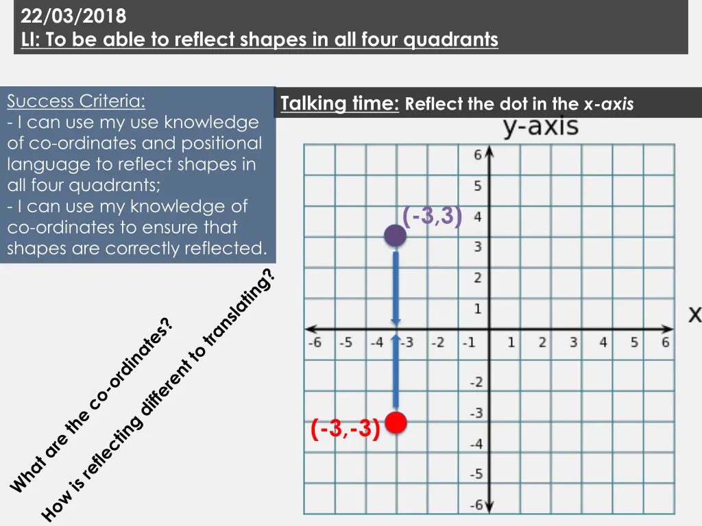 22 03 2018 li to be able to reflect shapes 9