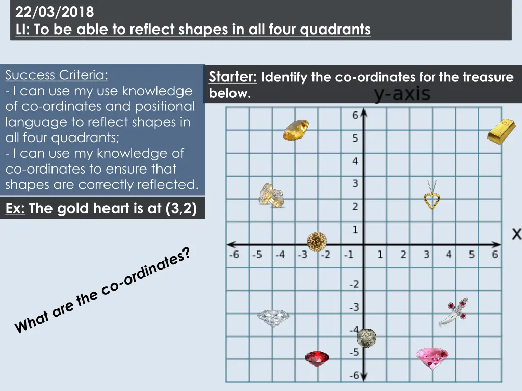22 03 2018 li to be able to reflect shapes