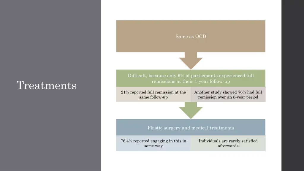 same as ocd