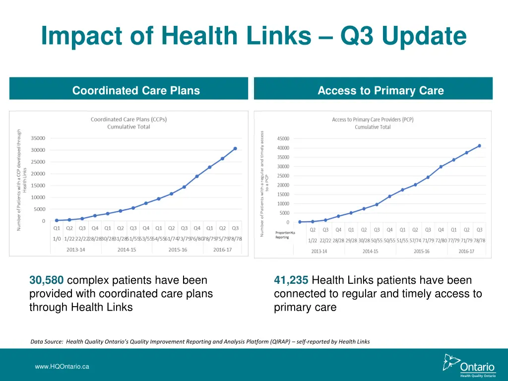 impact of health links q3 update