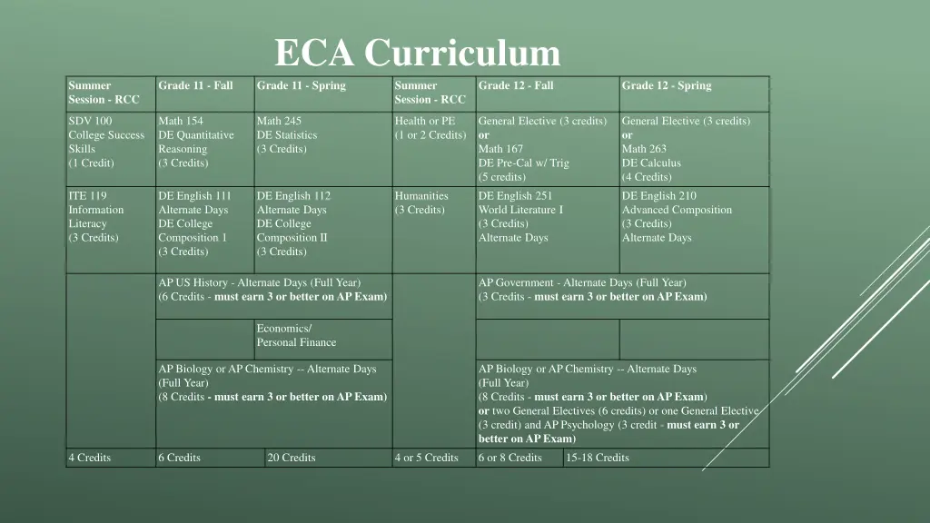 eca curriculum grade 11 spring summer session rcc