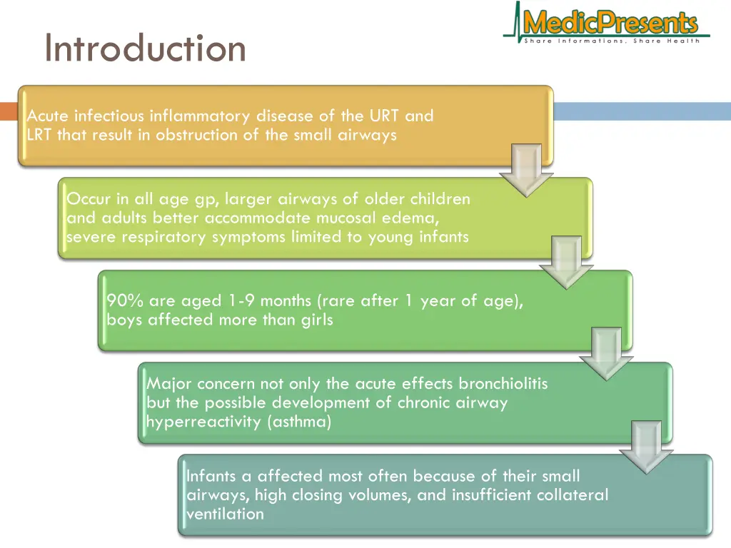 introduction