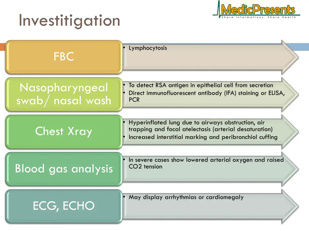 investitigation