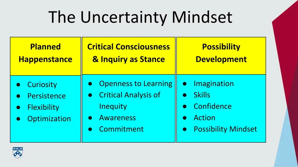 the uncertainty mindset