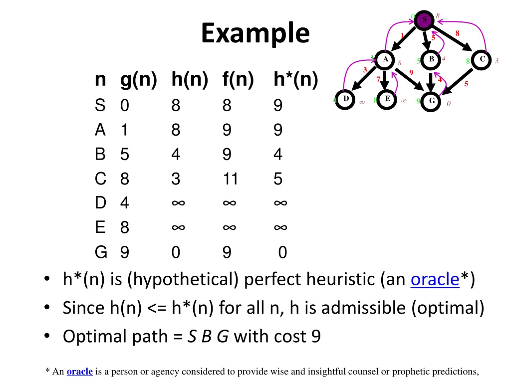 slide19