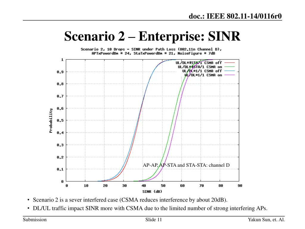 doc ieee 802 11 14 0116r0 10