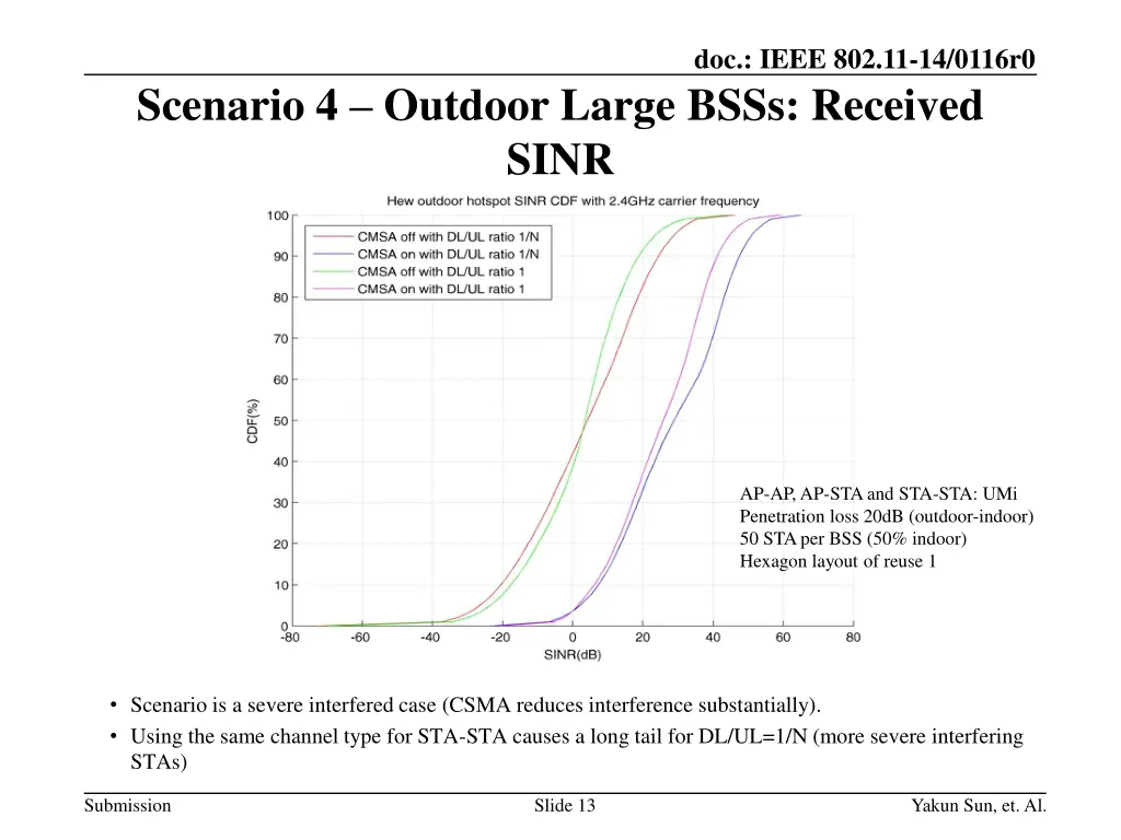 doc ieee 802 11 14 0116r0 12