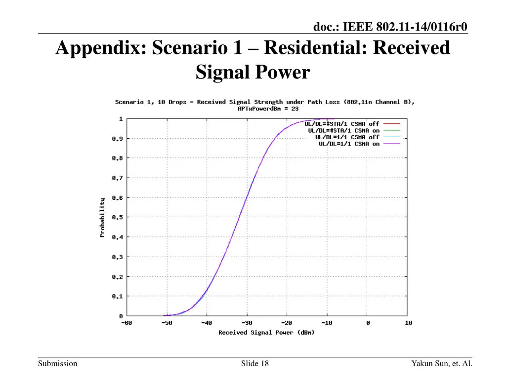 doc ieee 802 11 14 0116r0 17