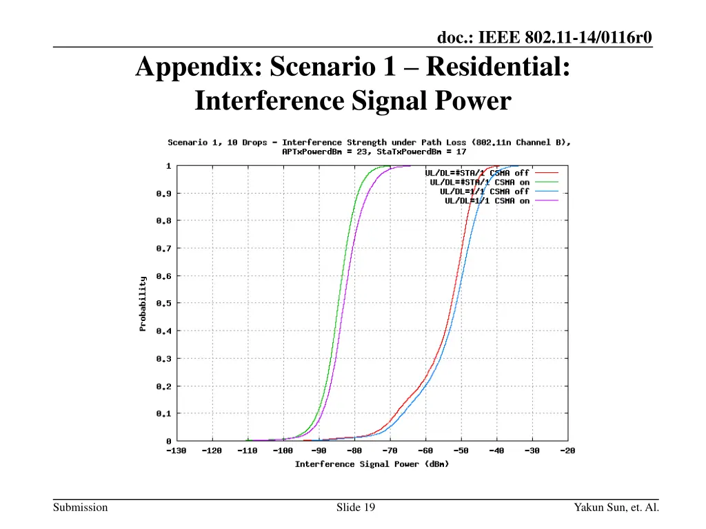 doc ieee 802 11 14 0116r0 18