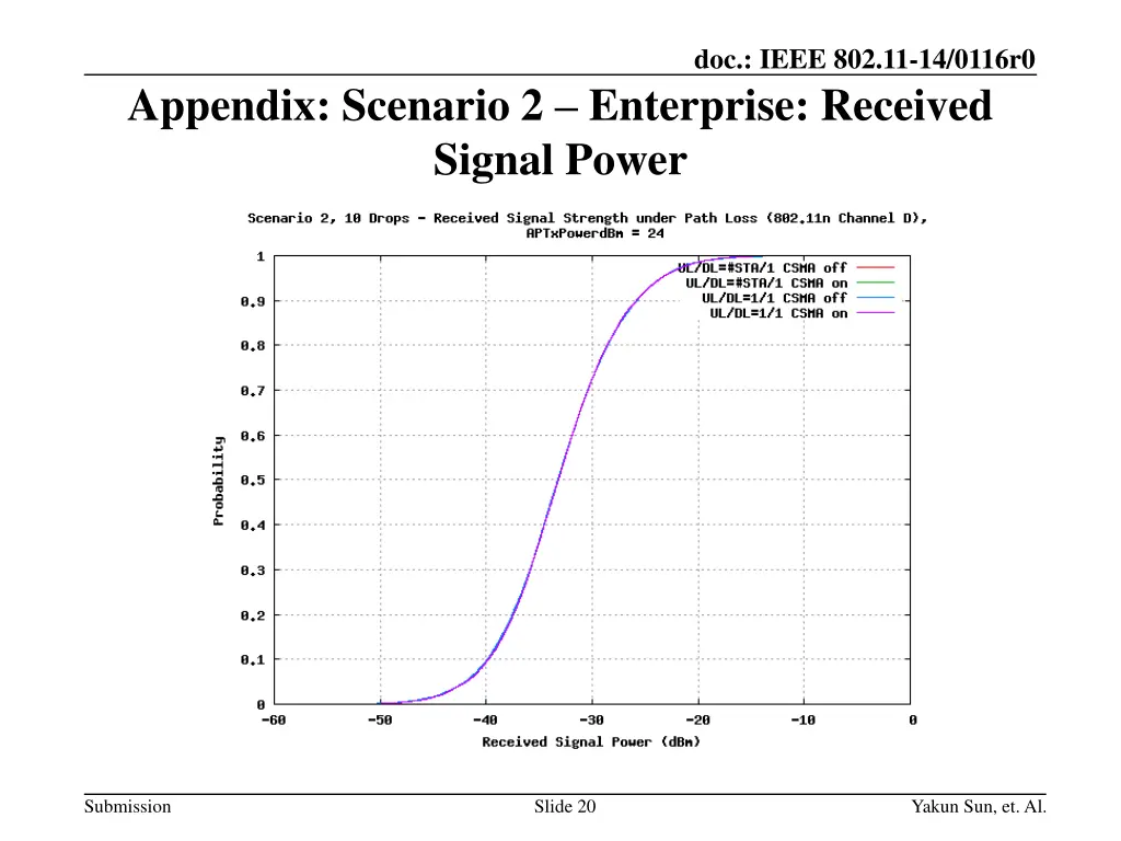 doc ieee 802 11 14 0116r0 19